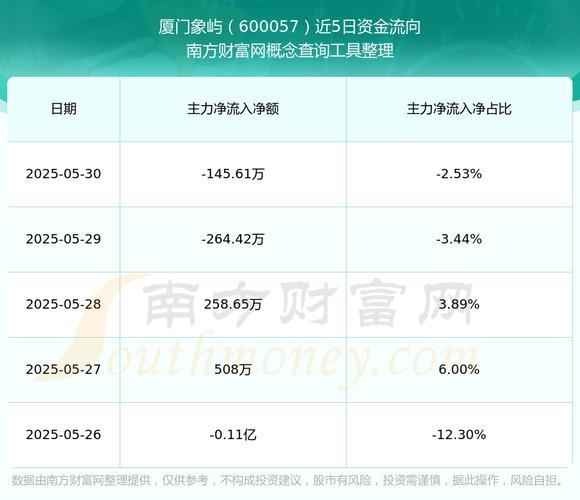 600057象嶼股份股吧，600575股吧